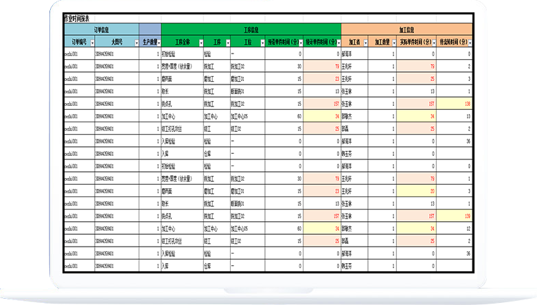 生產(chǎn)管理系統(tǒng)